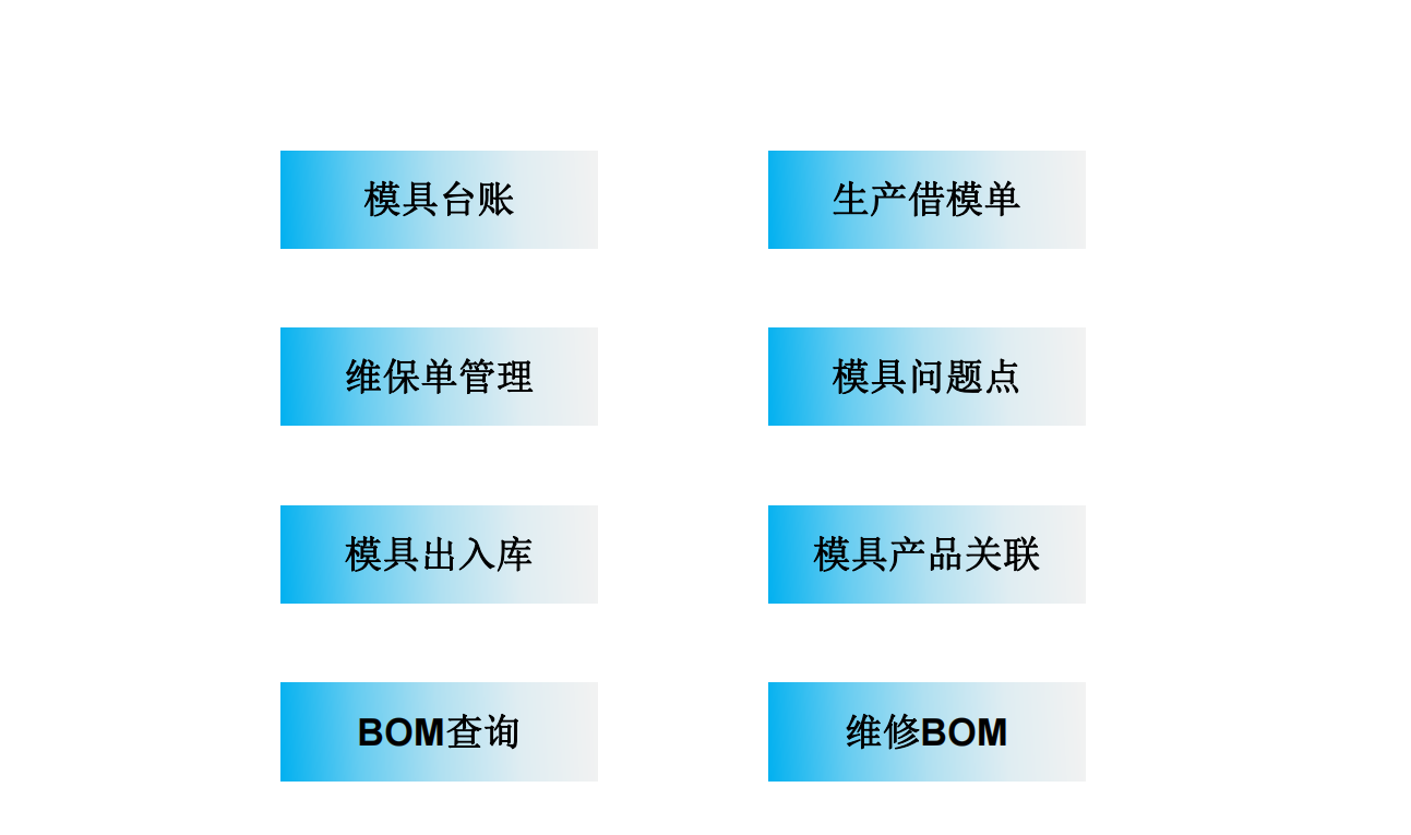 項(xiàng)目管理