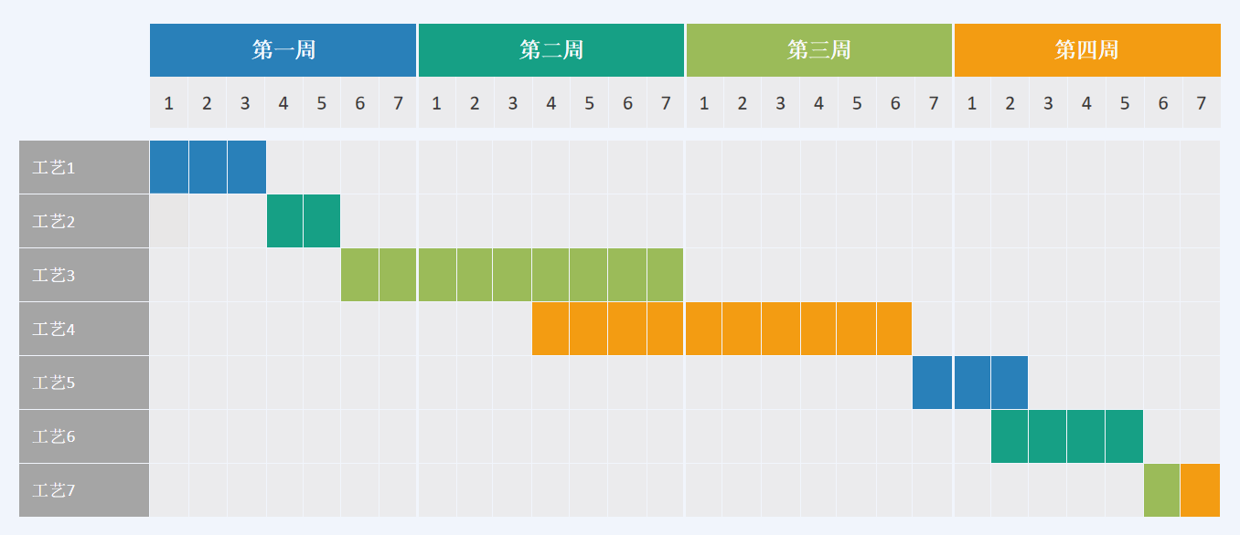 APS排程