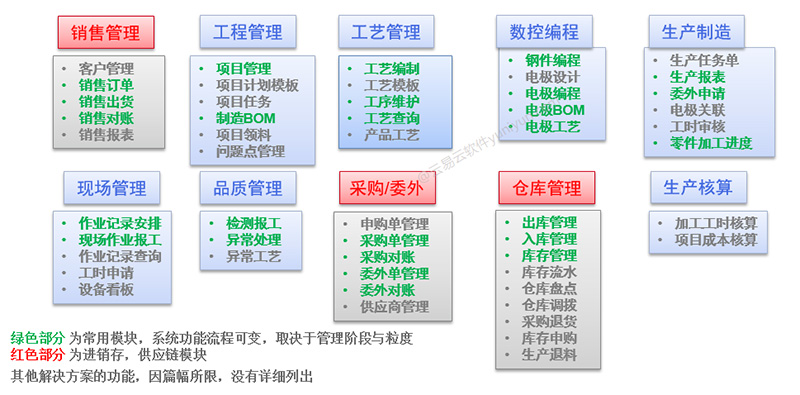 模具管理系統(tǒng)功能清單