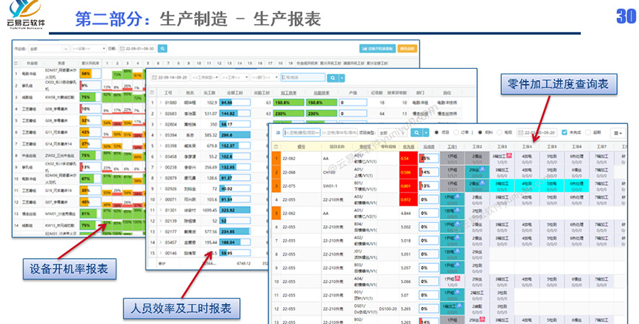 零件加工進(jìn)度