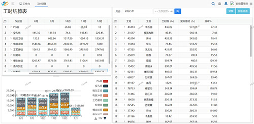 財(cái)務(wù)核算解決方案
