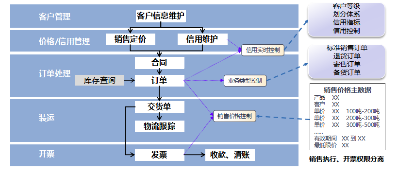 shengchanguanli.png